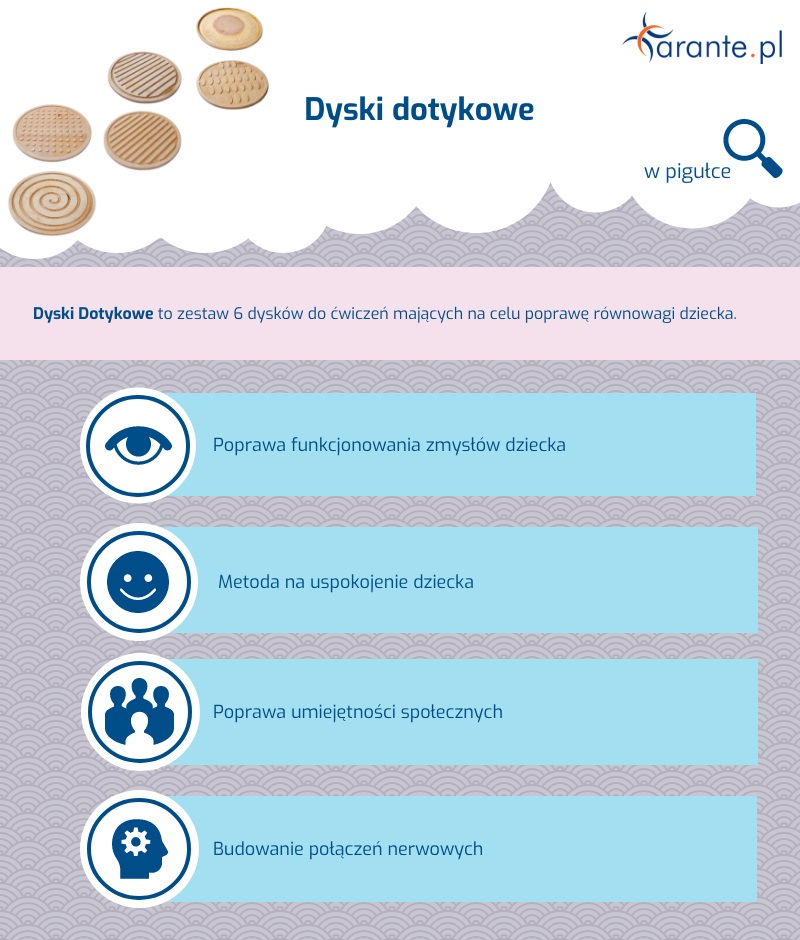 Dyski_dotykowe_infografika